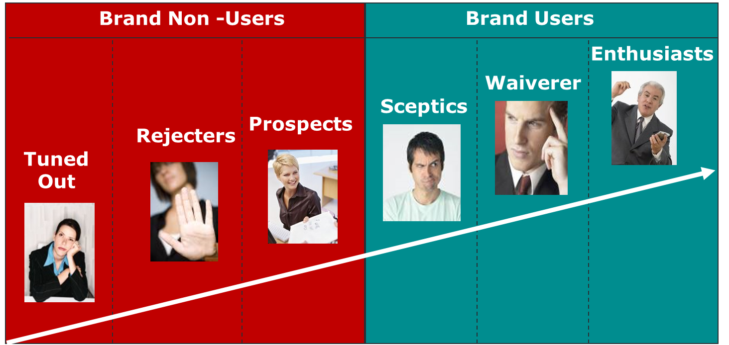 B&A Brand Affinity