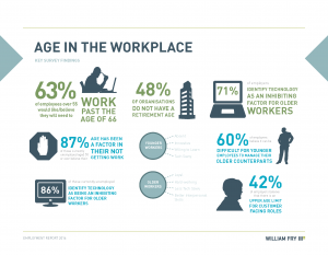 Age Discrimination and our Attitudes to Older Colleagues