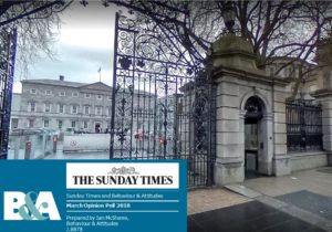 Sunday Times / Behaviour & Attitudes Opinion Poll March