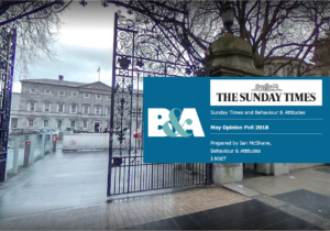 Sunday Times / Behaviour & Attitudes Poll May 2018